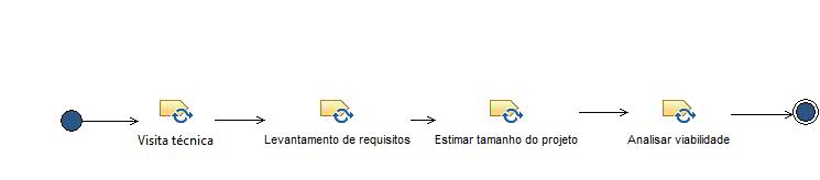 Activity diagram: Elicitar Requisitos